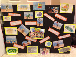 Cell Analogy With Toy Story Grade Ten Science Poster Ten Different Analogues Out Of 14 Science Poster Cell Analogy Toy Story