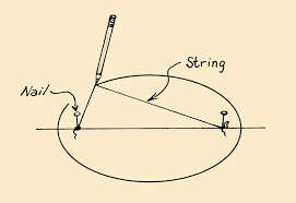 This automatically creates a new shape layer in the layers panel. How To Draw An Oval Step By Step Guide