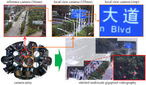 Camera de hotel 309 ep. Osa Deep Learning For Camera Data Acquisition Control And Image Estimation