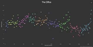 Graph Tv Shows Ratings By Episode
