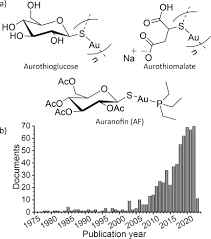 Gold Complexes in Anticancer Therapy: From New Design Principles to  Particle‐Based Delivery Systems - Moreno‐Alcántar - 2023 - Angewandte  Chemie International Edition - Wiley Online Library