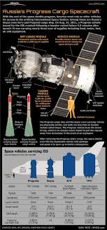 Pin By Sandro Victor Polanco Espezua On Rockets Spacecraft Space Station Space And Astronomy