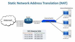 Maybe you would like to learn more about one of these? Kak Otklyuchit Nat Na Routere Asus