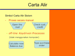 Hasil diatas adalah hasil pencarian dari anda carta alir mp3 dan menurut kami yang paling cocok adalah carta alir. Pembangunan Sistem Ppt Video Online Download