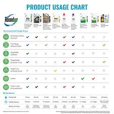 roundup 5100610 weed grass killer concentrate plus 36 8 oz 32 oz