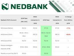 Register for online banking today! A Quick Comparison Of Sa S Cheapest Bank Accounts 2oceansvibe News South African And International News