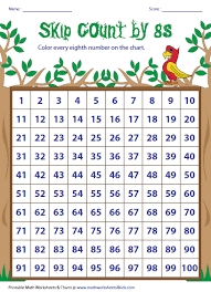 164 165 166 167 168 169 170 171 172 173 174 175 176 177 178 179 180 181 182 183 184 185 186 187 188 189 190 191 192 193 194 195 196 197 198 199 200. Skip Counting Charts