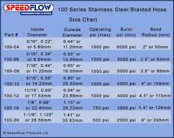 stainless steel braided hose size chart speedflowspeedflow