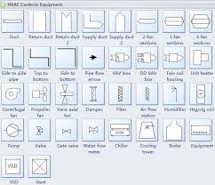 Standard Hvac Plan Symbols And Their Meanings