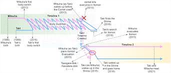 Check spelling or type a new query. Kimi No Na Wa Your Name 2016 Movie Plot Ending Explained