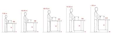 Fabricamos y vendemos directamente sin intermediarios ¡entra e infórmate! Arrevol Arquitectos Como Disenar Correctamente Una Cocina Dimensiones Minimas Y Consejos