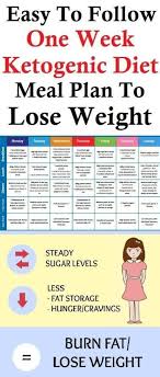 Pin On Keto
