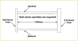 We offer high quality 1in x 4in white cedar boards and husky 2in x 3in white cedar backrails. How Many Spindles