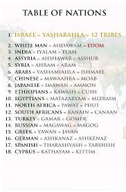 33 Punctilious Israelite Chart