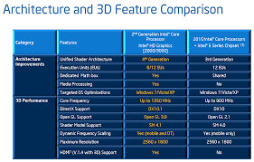 Review Intel Hd Graphics 3000 Graphics Solution