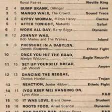 Asantes Rootscast 70s Uk Radio Reggae Charts 1976