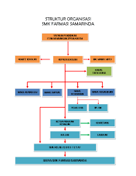 Maybe you would like to learn more about one of these? Tugas Dan Wewenang Struktur Organisasi Smk