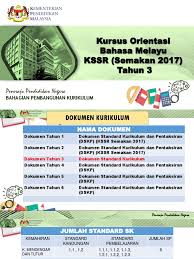 Alam ceria hidup sejahtera tajuk : 2 Dskp Kssr Semakan Bm Thn 3