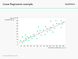 Regression Analysis A Powerful Marketing Tool Toolshero Regression Analysis Regression Linear Regression