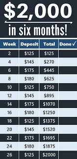 6 Month Money Saving Challenge The Frugal Fellow Money Saving Plan Money Saving Strategies Money Saving Challenge