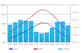 climate of spain home