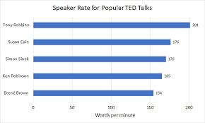 Bake a 2lb meatloaf for about 55 minutes total. Average Speaking Rate And Words Per Minute