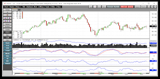 Crude Oil Term Structure Favors Long Positions Proshares