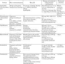 These pouches (diverticula) can become . Antibiotics Used In Treatment Of Diverticulitis Download Table