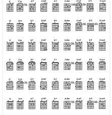 Kuyakin pasti suatu saat semua kan terjadi kau kan mencintaiku dan tak akan pernah melepasku. Chord Lirik Lagu Innlegg Facebook