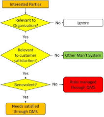 Comparisons of equality (as tall as. Customers To Interested Parties