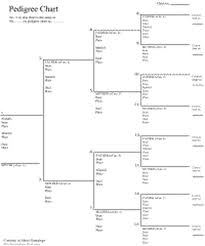 28 Images Of Lineage Family Chart Template Masorler Com