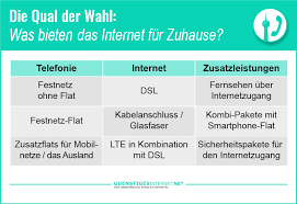 Bis zu 16 mbit/s download und bis zu 1 mbit/s upload. Internet Fur Zuhause 2021 Die Besten Internet Und Telefon Tarife