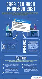 Pemberian kartu pra kerja tujuan program kartu prakerja dalam pasal 4 dari perpres kartu pra kerja disebutkan, kartu prakerja ini ditujukan pada. Daftar Kartu Prakerja Gelombang 14 Perhatikan 6 Hal Berikut Halaman All Kompas Com