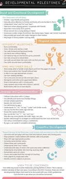 3 Year Old Child Development Milestones A Free And Handy Checklist For Parents To 3 Year Old Milestones Developmental Milestones Activities For 2 Year Olds