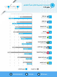 منبر الهلال Mnbralhilal Twitter