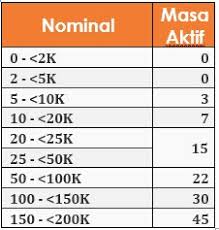 Transfer pulsa adalah proses mengirimkan pulsa dari nomor operator 1. Cara Mudah Transfer Pulsa Im3 Tanpa Gagal Serhamo Informasi Teknologi Gadget