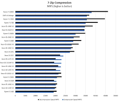 Amd ryzen 5 1600 af review, the ultimate value cpu. Amd Ryzen 5 1600 Linux Benchmarks And Review Get This One