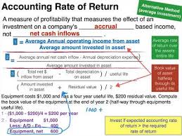 Arr can be calculated using the below formula: Capital Investment Models Accounting Rate Of Return Youtube