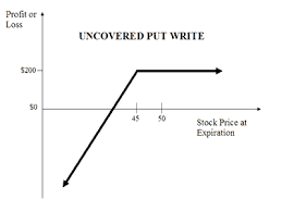 Covered Calls Explained Online Option Trading Guide