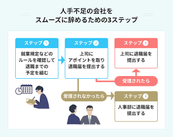 仕事 人手 不足 休め ない
