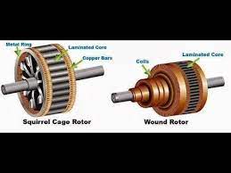 Induction Motor Vs Synchronous Motor Difference Between Synchronous And Asynchronous Youtube