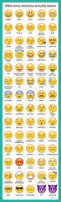 What Exactly All The Different Emojis Actually Mean Emoji Tipps Smileys