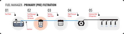 Filtration Systems And Filter Kits I Diesel Care