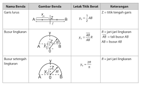 Soal kesetimbangan partikel / soal kesetimbangan partikel. Https Www Smansasentani Sch Id Upload File 24544006fisika Kls 11 Sem 3 Pdf