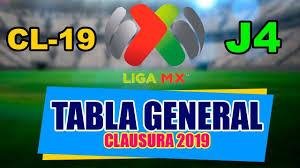 Tabla General Y Resultados Jornada 4 Liga Mx Clausura 2019 Cl19 Qu Quiniela Liguilla Mx Tabla