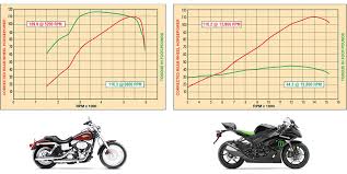 what is motorcycle horsepower explanation history cycle