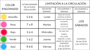 Circule por la izquierda drive on the left Que Es El Programa Hoy No Circula Motores Mx