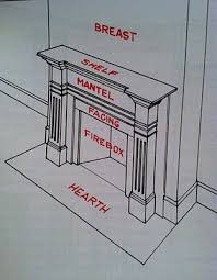 Fireplace Basics Diy Fireplace Home Fireplace Fireplace Remodel
