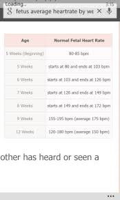 Normal Fetal Heart Rate By Week Chart Www