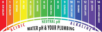 We did not find results for: Water Ph And Your Plumbing